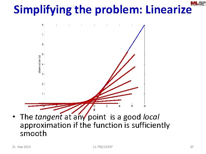 Simplifying the problem: Linearize s • The tangent at any point is a good