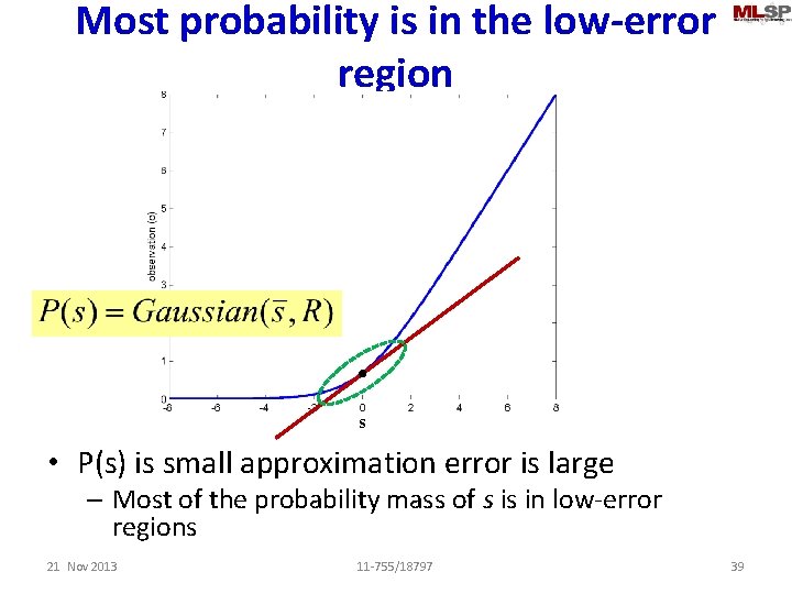 Most probability is in the low-error region s • P(s) is small approximation error