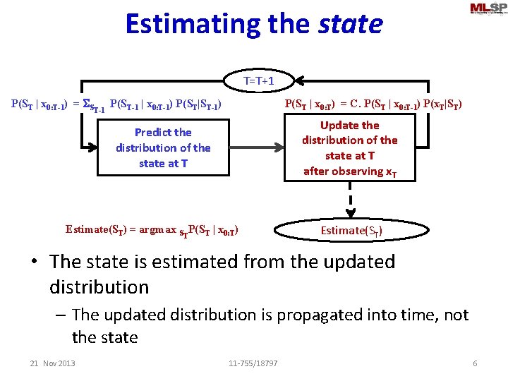 Estimating the state T=T+1 P(ST | x 0: T-1) = SST-1 P(ST-1 | x