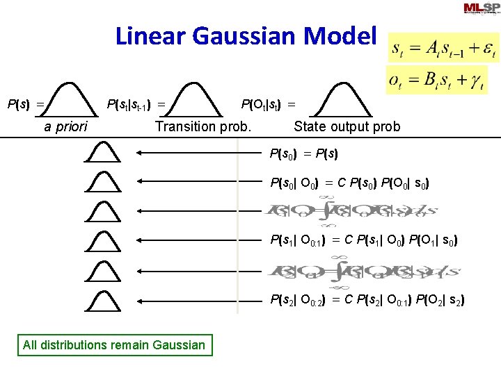 Linear Gaussian Model P(s) = a priori P(st|st-1) = P(Ot|st) = Transition prob. State