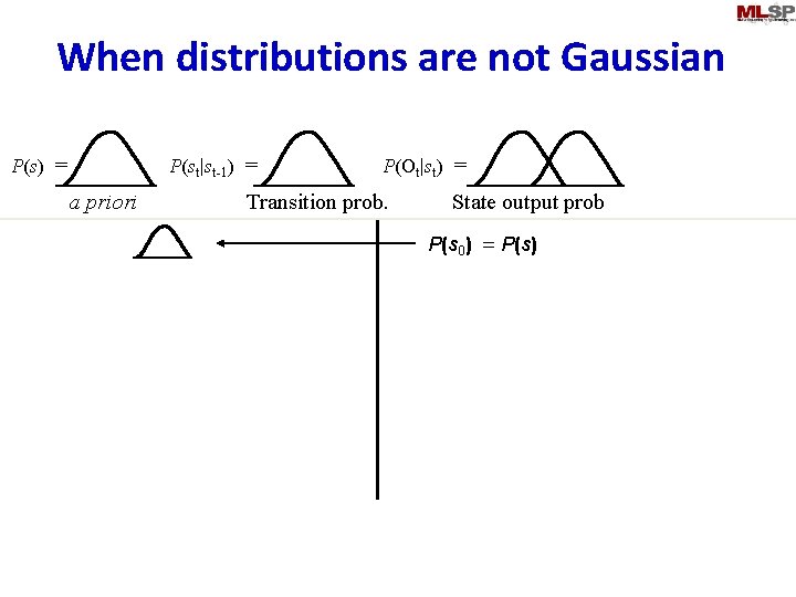 When distributions are not Gaussian P(st|st-1) = P(s) = a priori P(Ot|st) = Transition