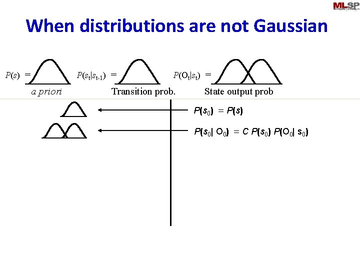 When distributions are not Gaussian P(st|st-1) = P(s) = a priori P(Ot|st) = Transition