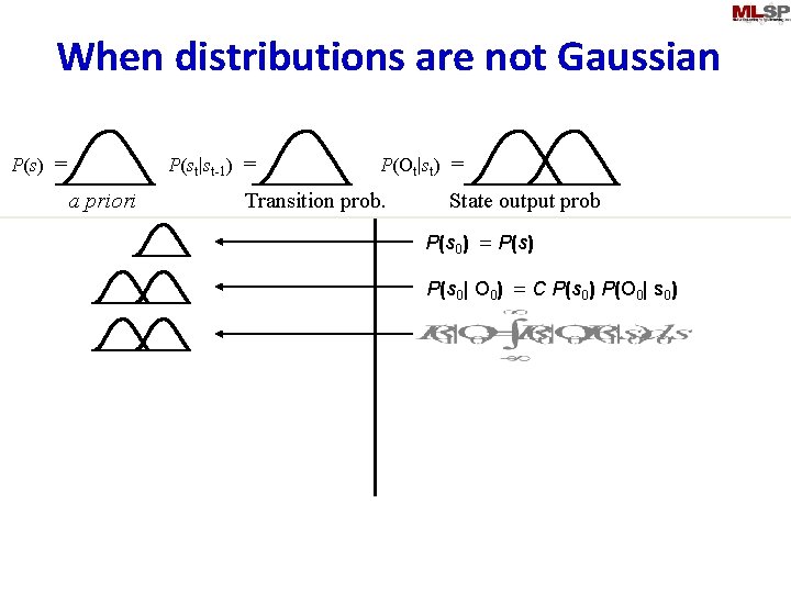 When distributions are not Gaussian P(st|st-1) = P(s) = a priori P(Ot|st) = Transition