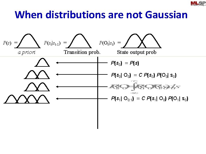 When distributions are not Gaussian P(st|st-1) = P(s) = a priori P(Ot|st) = Transition