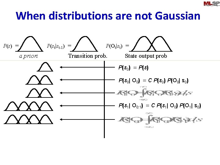 When distributions are not Gaussian P(st|st-1) = P(s) = a priori P(Ot|st) = Transition