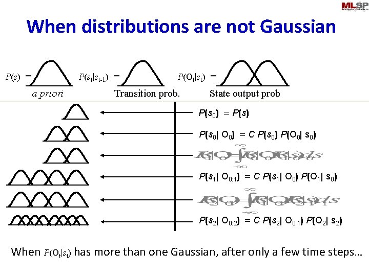 When distributions are not Gaussian P(st|st-1) = P(s) = a priori P(Ot|st) = Transition