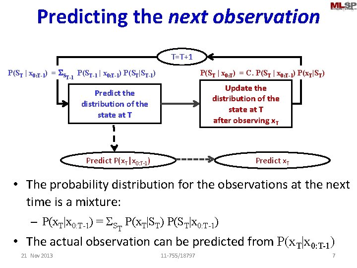 Predicting the next observation T=T+1 P(ST | x 0: T-1) = SST-1 P(ST-1 |