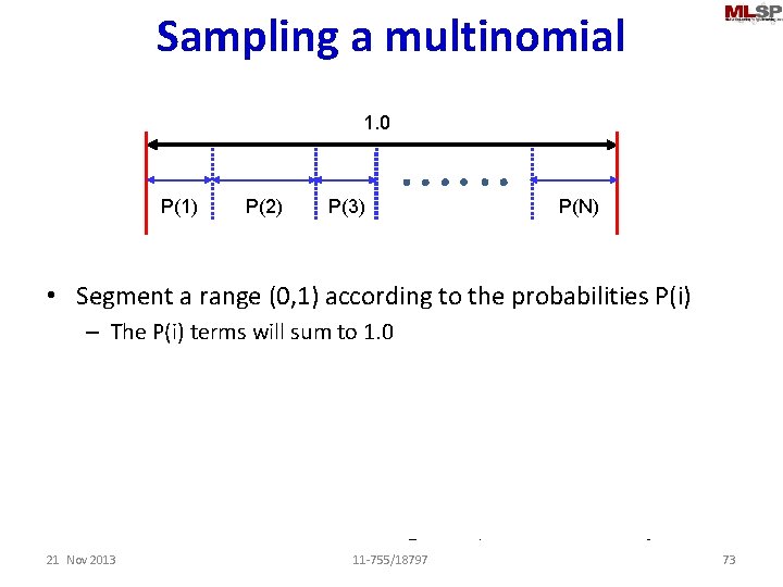 Sampling a multinomial 1. 0 P(1) P(2) P(3) P(N) • Segment a range (0,