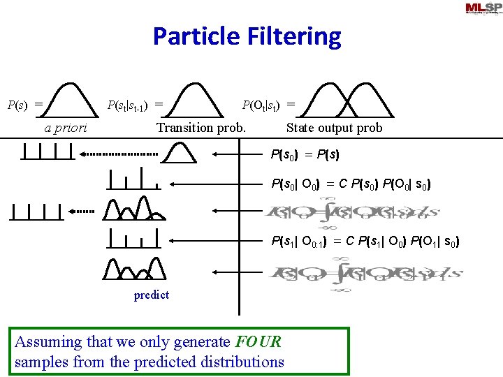 Particle Filtering P(st|st-1) = P(s) = a priori P(Ot|st) = Transition prob. State output