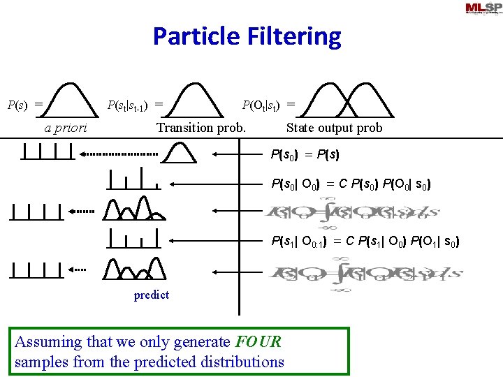 Particle Filtering P(st|st-1) = P(s) = a priori P(Ot|st) = Transition prob. State output