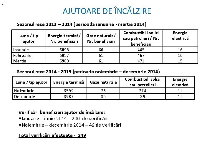 . AJUTOARE DE ÎNCĂLZIRE Sezonul rece 2013 – 2014 (perioada ianuarie - martie 2014)