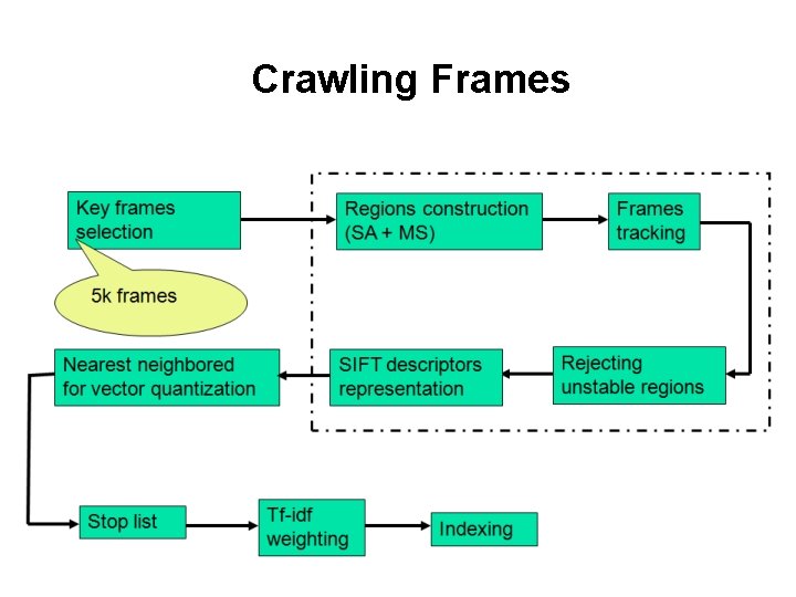 Crawling Frames 