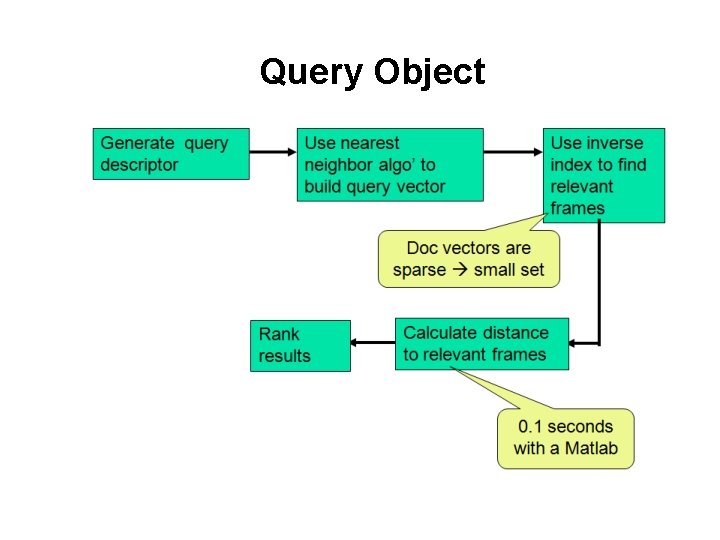 Query Object 