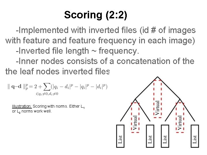 Scoring (2: 2) -Implemented with inverted files (id # of images with feature and