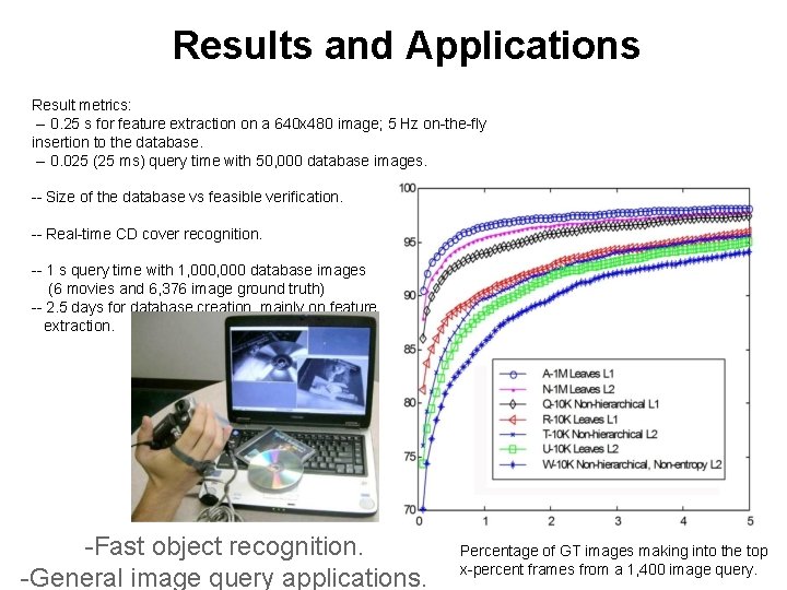 Results and Applications Result metrics: -- 0. 25 s for feature extraction on a