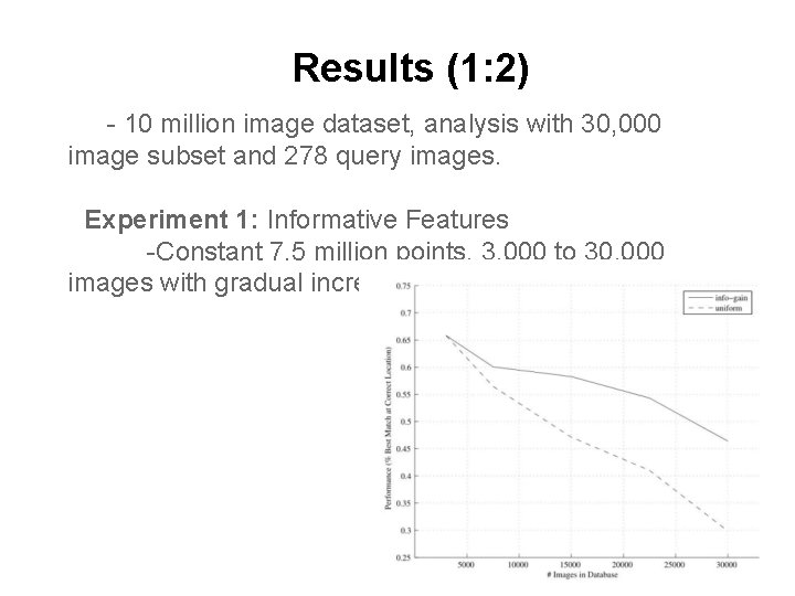 Results (1: 2) - 10 million image dataset, analysis with 30, 000 image subset