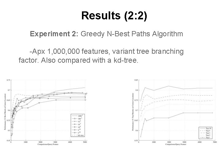 Results (2: 2) Experiment 2: Greedy N-Best Paths Algorithm -Apx 1, 000 features, variant