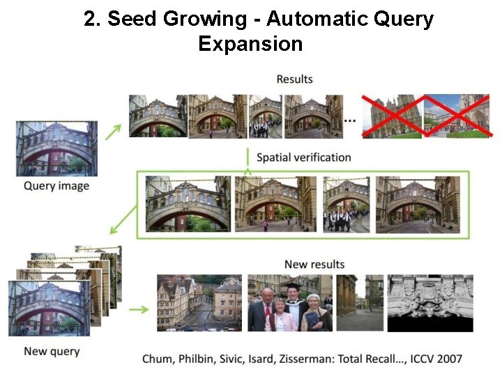 2. Seed Growing - Automatic Query Expansion 