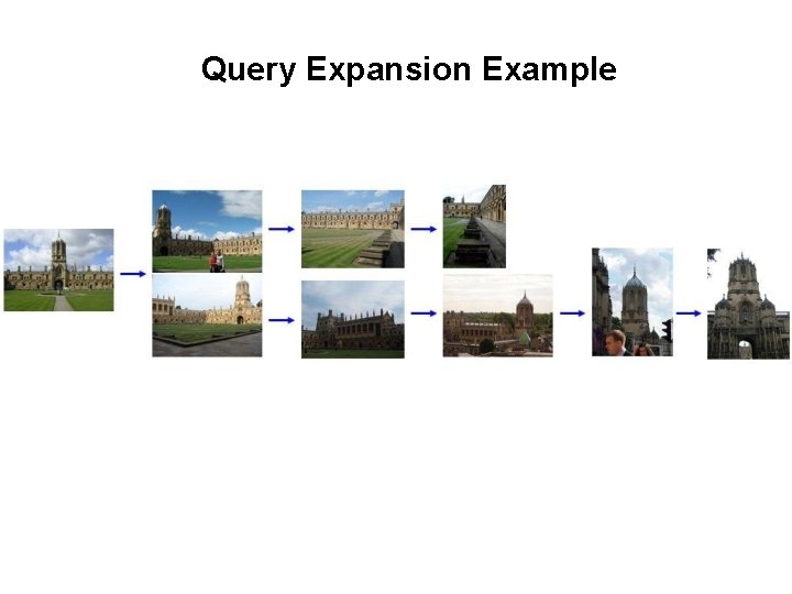 Query Expansion Example 