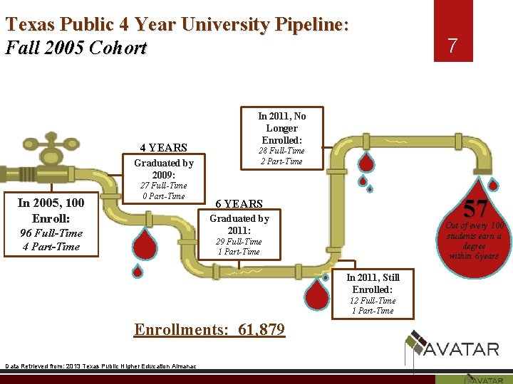 Texas Public 4 Year University Pipeline: Fall 2005 Cohort 4 YEARS Graduated by 2009: