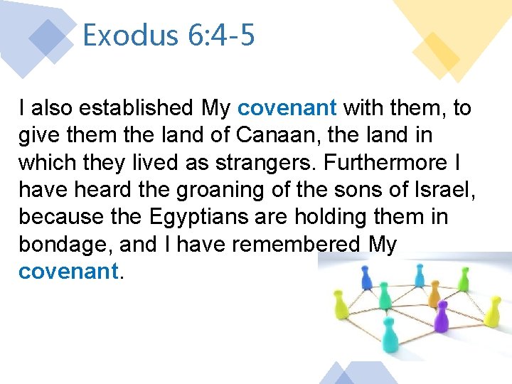 Exodus 6: 4 -5 I also established My covenant with them, to give them
