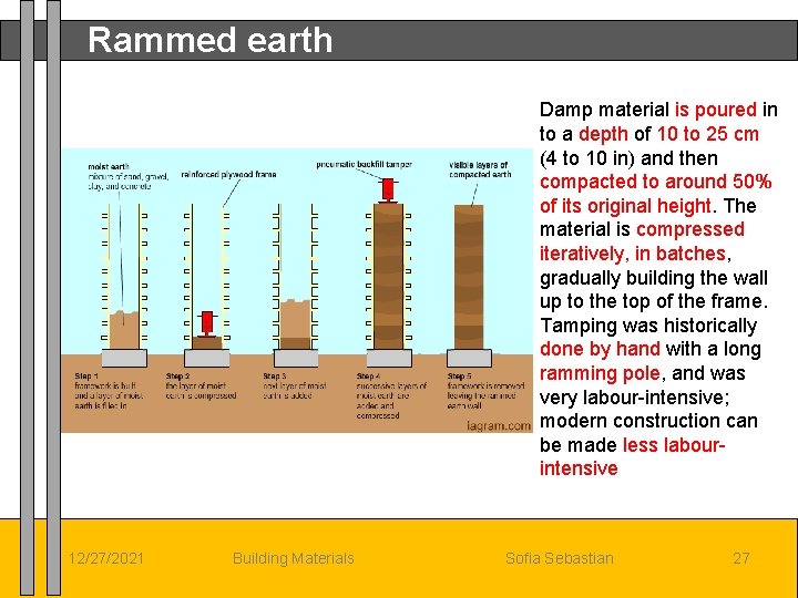 Rammed earth Damp material is poured in to a depth of 10 to 25