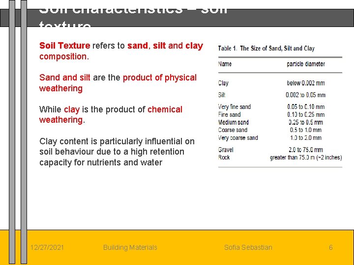 Soil characteristics – soil texture Soil Texture refers to sand, silt and clay composition.