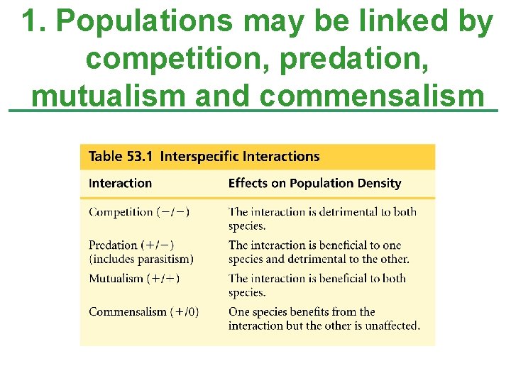 1. Populations may be linked by competition, predation, mutualism and commensalism 1. Populations may be linked by competition, predation, mutualism and commensalism