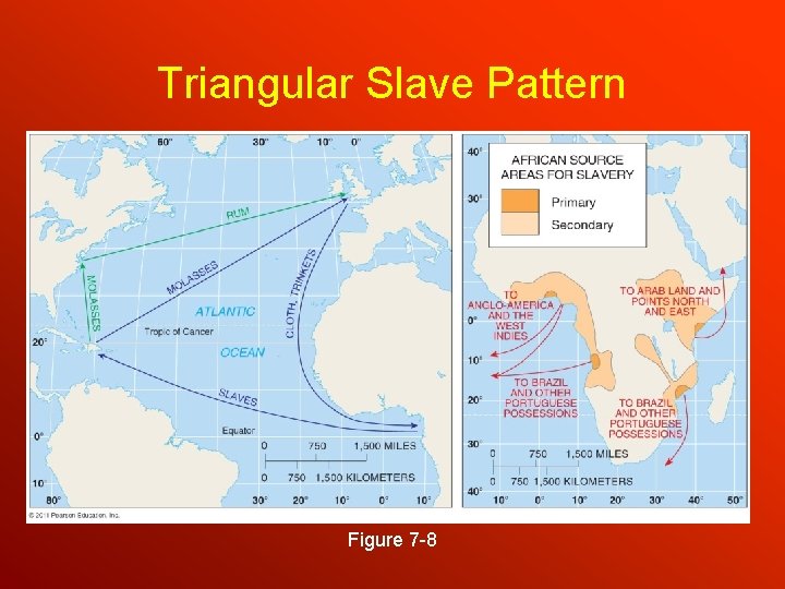 Triangular Slave Pattern Figure 7 -8 