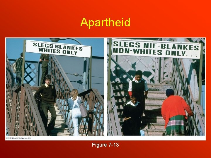 Apartheid Figure 7 -13 