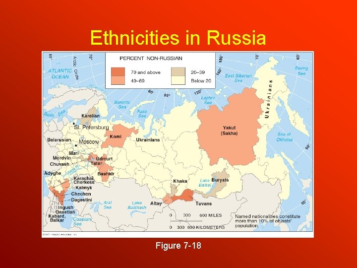 Ethnicities in Russia Figure 7 -18 