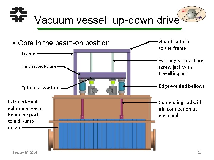 Vacuum vessel: up-down drive • Core in the beam-on position Frame Guards attach to
