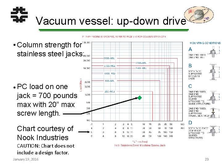 Vacuum vessel: up-down drive • Column strength for stainless steel jacks: • PC load