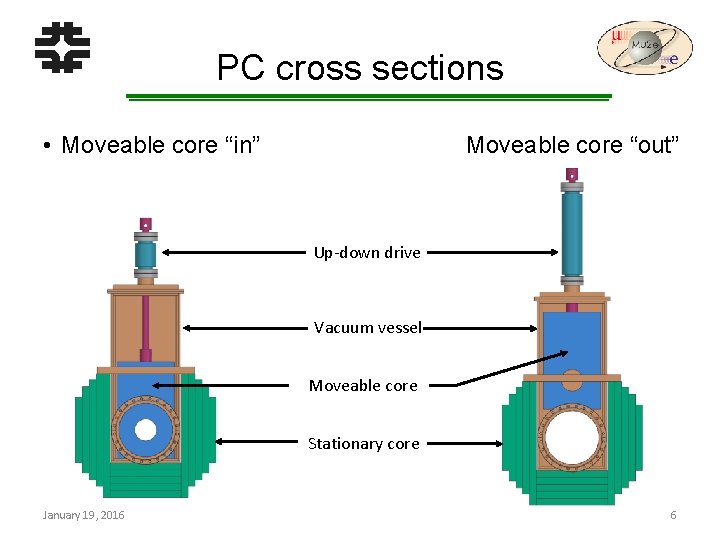 PC cross sections • Moveable core “in” Moveable core “out” Up-down drive Vacuum vessel
