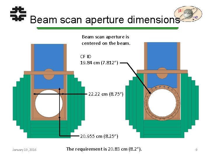 Beam scan aperture dimensions Beam scan aperture is centered on the beam. CF ID