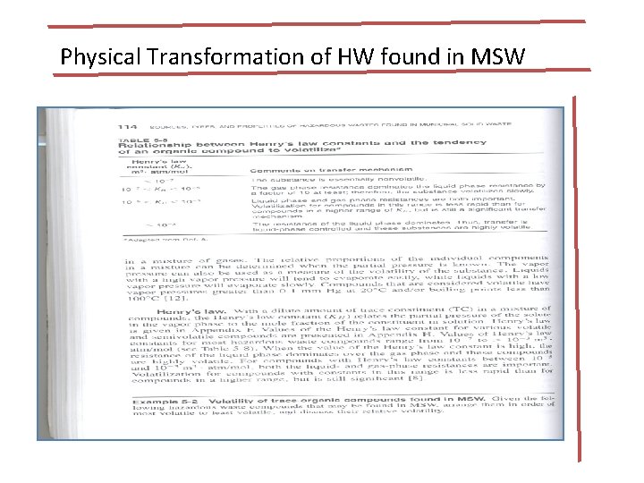 Physical Transformation of HW found in MSW Physical Transformation of HW found in MSW