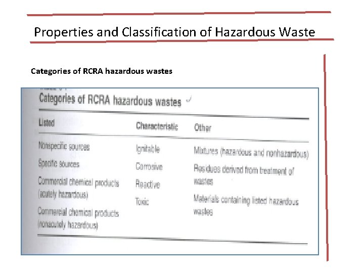 Properties and Classification of Hazardous Waste Categories of RCRA hazardous wastes Properties and Classification of Hazardous Waste Categories of RCRA hazardous wastes