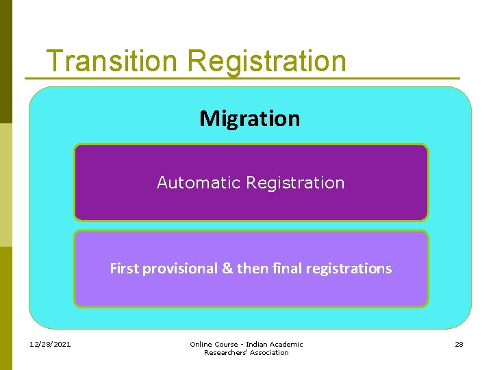 Transition Registration Migration Automatic Registration First provisional & then final registrations 12/28/2021 Online Course