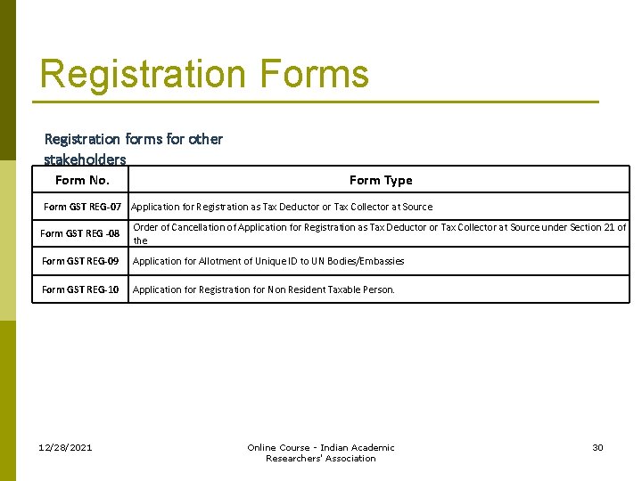 Registration Forms Registration forms for other stakeholders Form No. Form Type Form GST REG-07