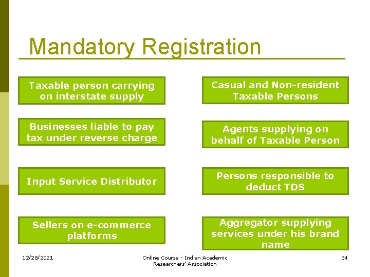Mandatory Registration Taxable person carrying on interstate supply Casual and Non-resident Taxable Persons Businesses