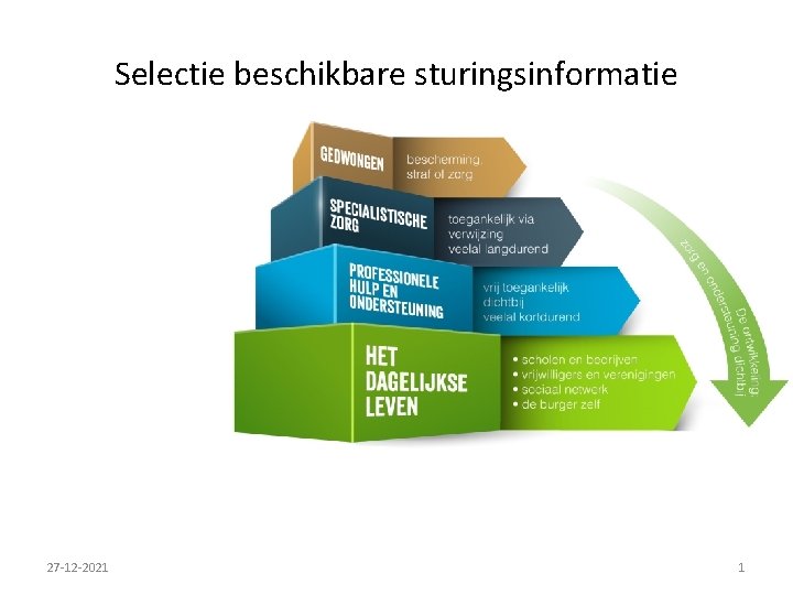 Selectie beschikbare sturingsinformatie 27 -12 -2021 1 