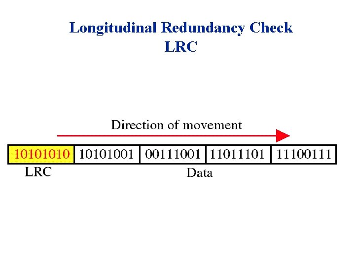 Longitudinal Redundancy Check LRC 