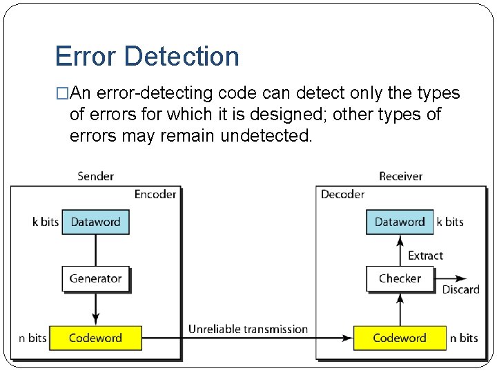 Error Detection �An error-detecting code can detect only the types of errors for which