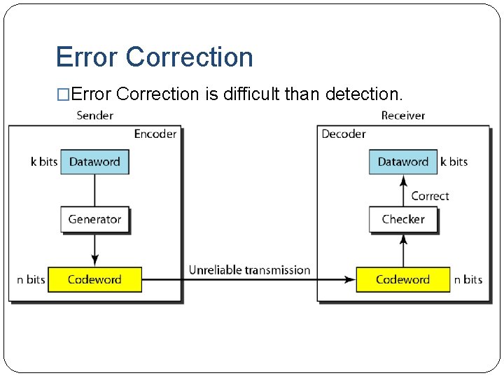 Error Correction �Error Correction is difficult than detection. 