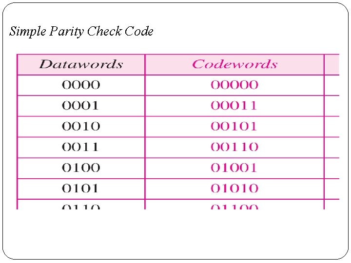 Simple Parity Check Code 