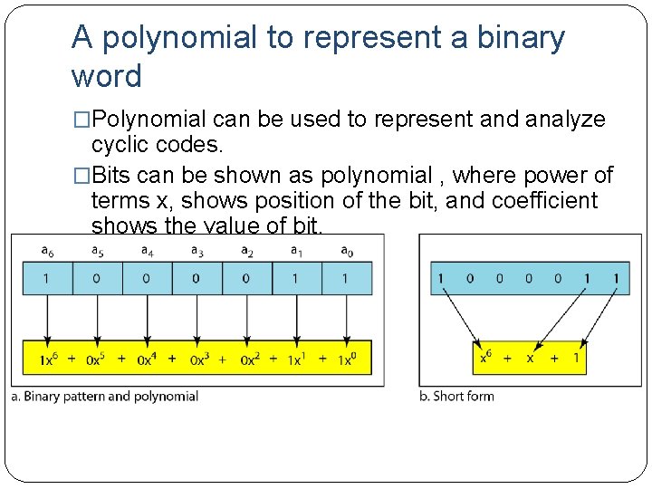 A polynomial to represent a binary word �Polynomial can be used to represent and