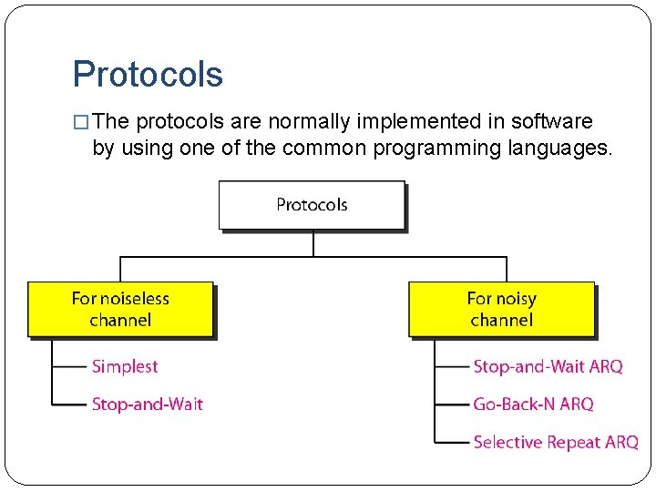 Protocols � The protocols are normally implemented in software by using one of the