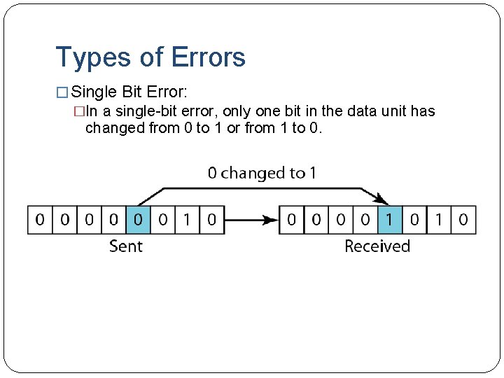 Types of Errors � Single Bit Error: �In a single-bit error, only one bit