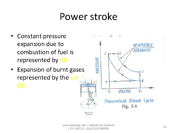 Power stroke • Constant pressure expansion due to combustion of fuel is represented by