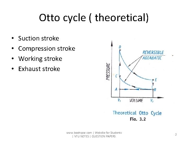 Otto cycle ( theoretical) • • Suction stroke Compression stroke Working stroke Exhaust stroke